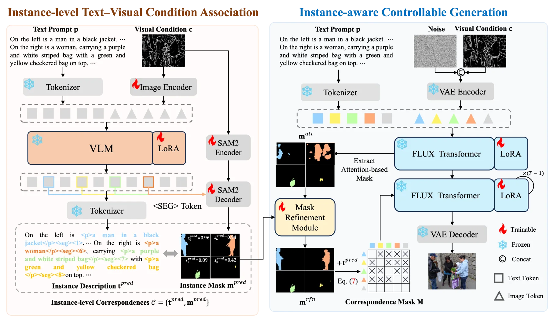 InstanceControl Pipeline